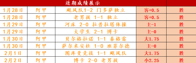 英超本轮最,强阵容揭晓,萨拉赫领衔,半岛体育,半岛体育官方网站,半岛体育平台