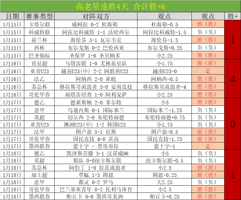 曼联战胜热,晋级欧联,半岛体育,半岛体育,半岛体育官方网站,半岛体育平台